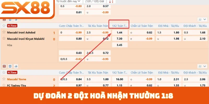 Dự đoán 2 đội hoà nhận thưởng 1:8