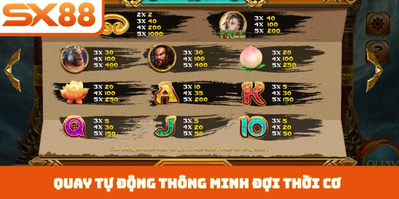 Quay tự động thông minh đợi thời cơ