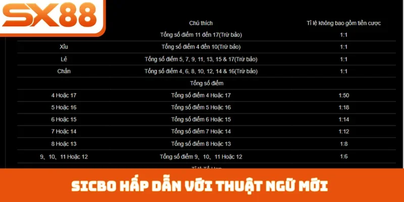 Sicbo hấp dẫn với thuật ngữ mới