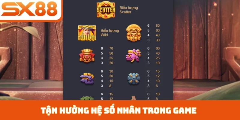 Tận hưởng hệ số nhân trong game