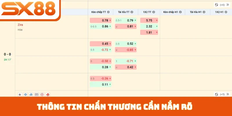 Thông tin chấn thương cần nắm rõ